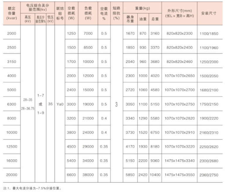 svr 5 35kv 高压 在 线馈 电调压 稳压 变压器 变压器