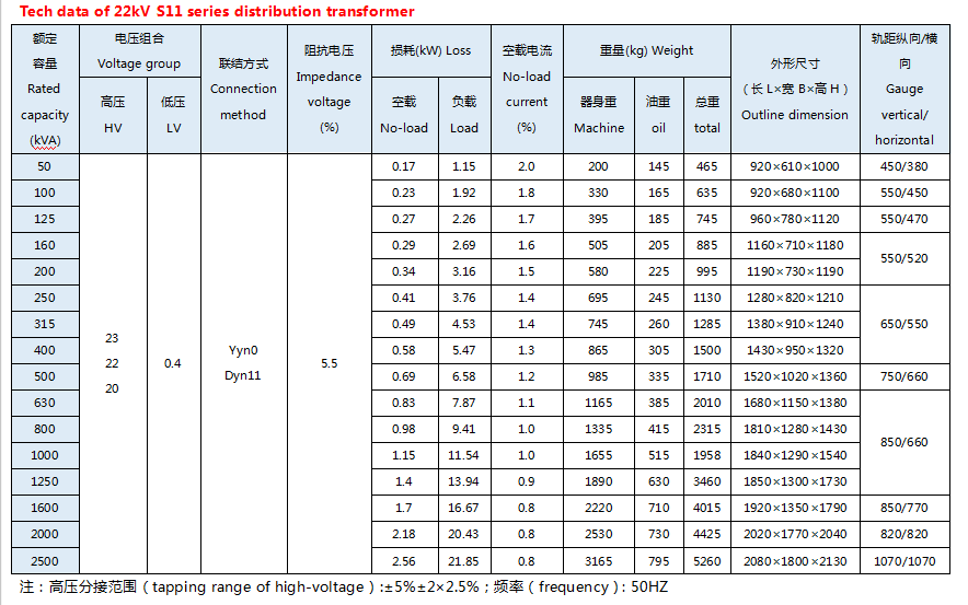 S11 22 kV 3 오일 유통 어댑터의 단계