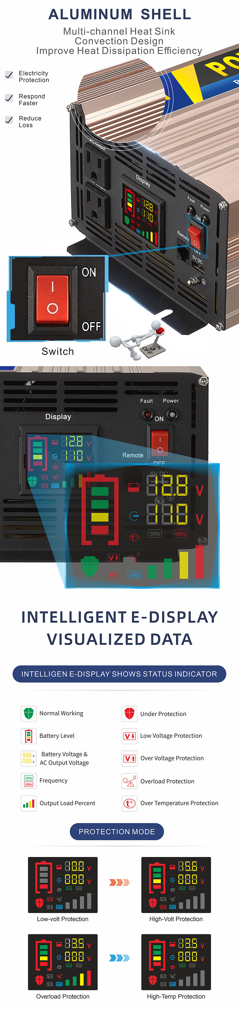 中性款 1500W w 逆 变器 变器 页 页 3
