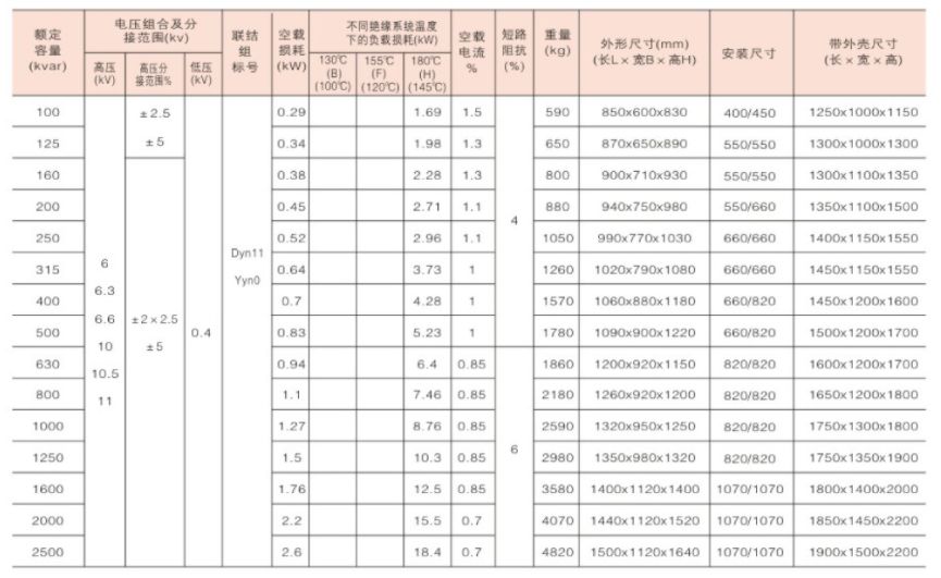SGB ​​(H) 13 시리즈 10 KV 격리 클래스 H 및 생태 건조 어댑터