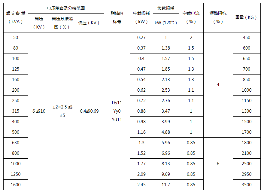 KSG 시리즈 광산 일반 건식 유형 변압기