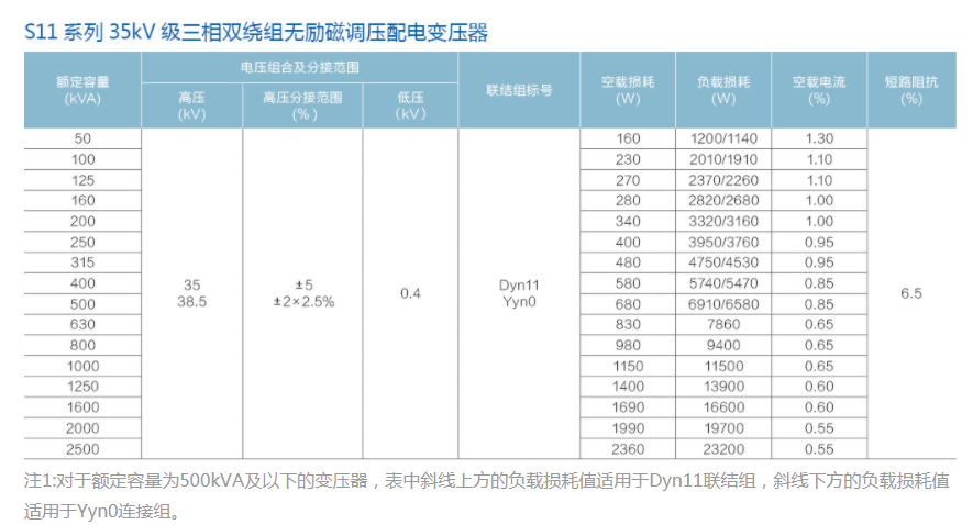 S11 시리즈 33 KV 3 상 3 상 삼각형 트리플 흥분 변환기구