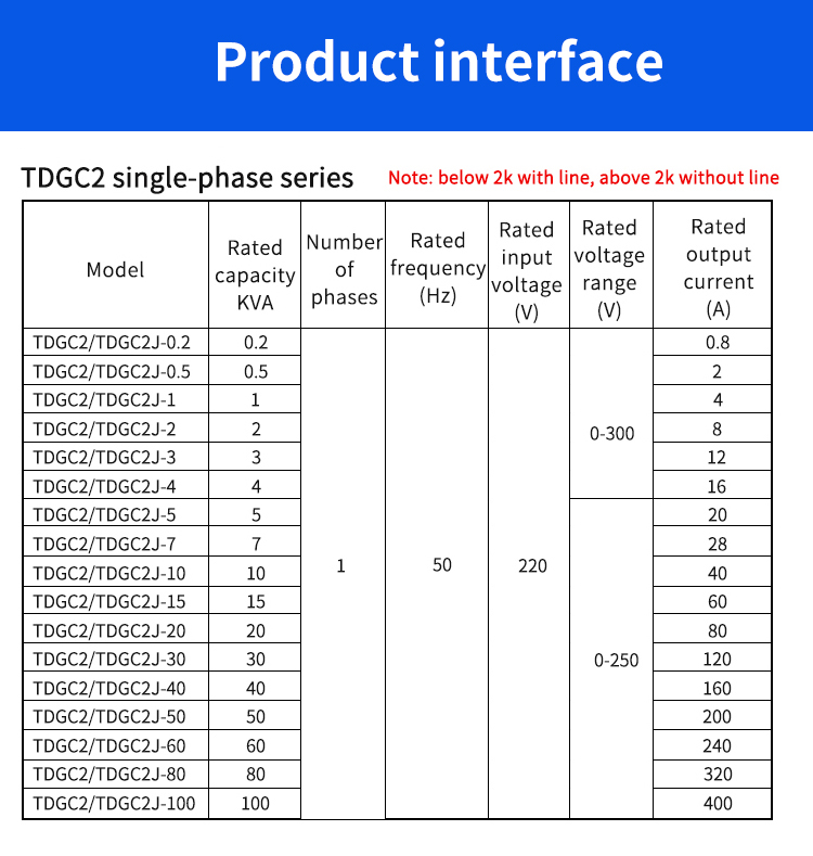 제품 인터페이스