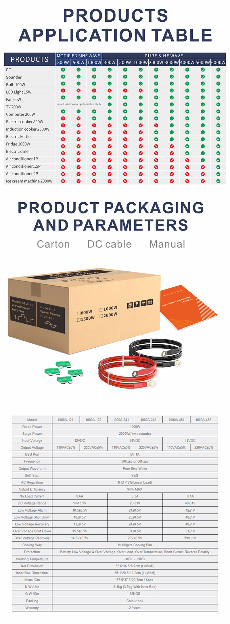 中性款 1000W w 逆 变器 详情 页 5