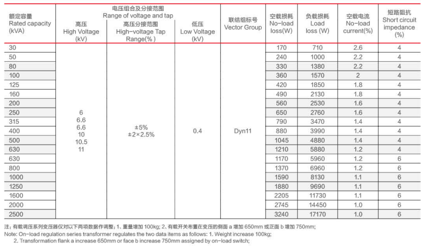 SCB11 시리즈 10 kV 드라이 타입 배출 시제 어댑터 유통기구
