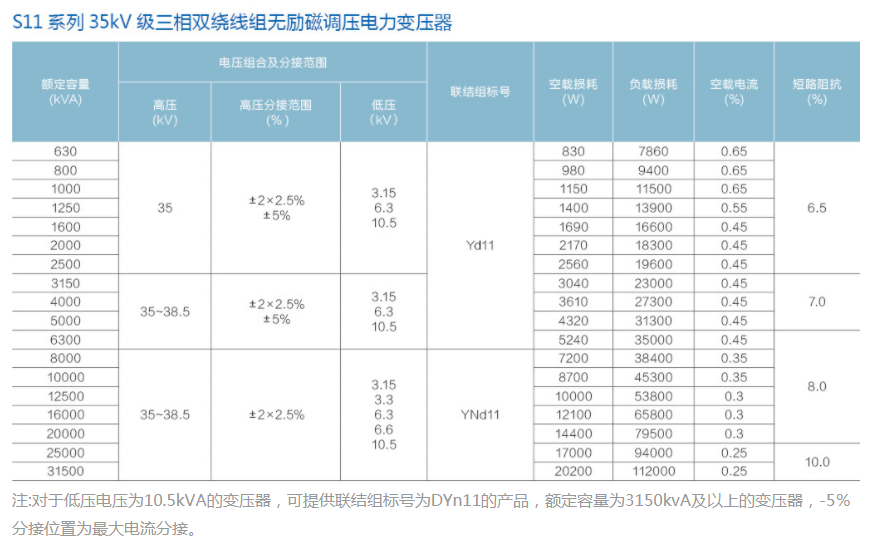 S11 시리즈 33KV 3 단계 더블 전압 전압 전압이 전압 어댑터를 자극하지 않음