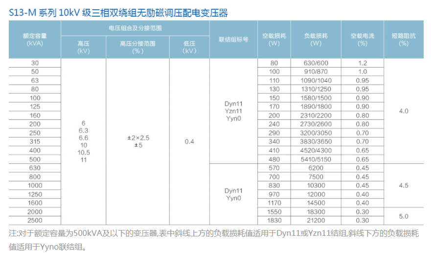 S13 시리즈 10KV 2 상 분포 2 상 비 장력 제어 전압 조정기
