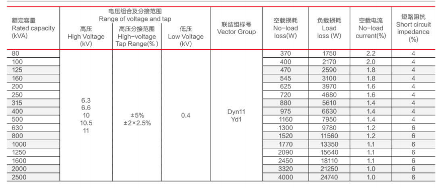 내구성있는 드라이 타입 변압기