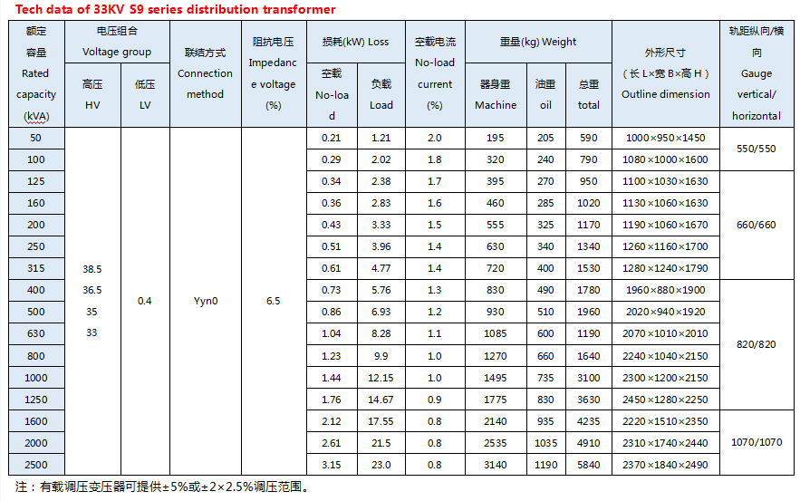 S9 시리즈 33KV 어댑터 분포 침지 된 3 상 오일