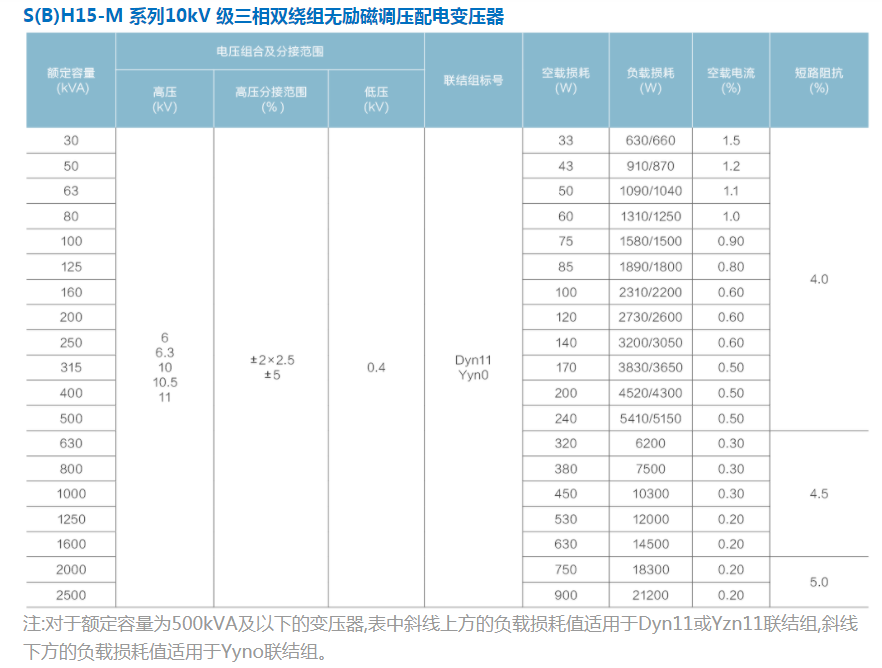 전압 전압 분배 어댑터 11 KV 05-M 11 KV 11 KV