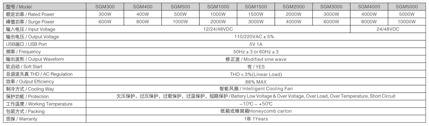 SGM 수정 된 사인파 인버터