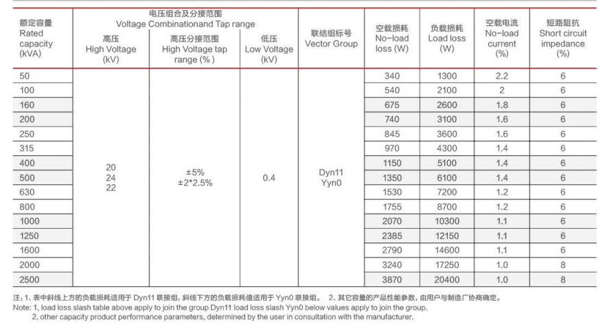 전압 전압 전압 건조 전압 SCB11 시리즈 20 KV 여기 분배 어댑터가없는 KV 전압