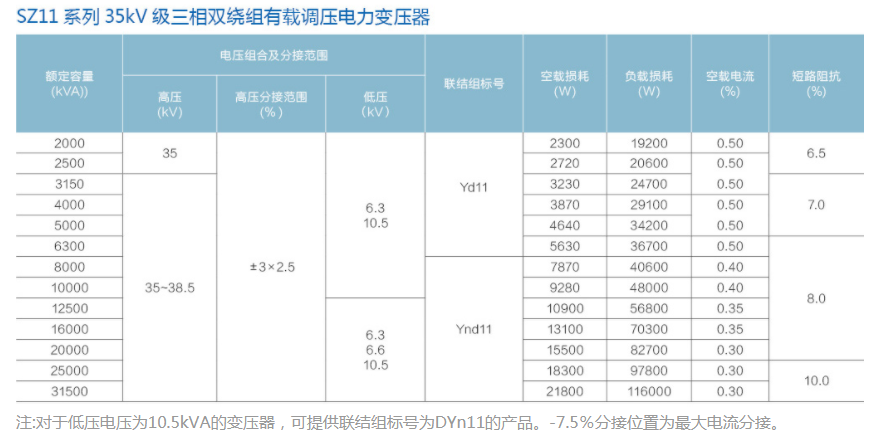 SZ11 系列 35kv 三 相 双 有 有 载 调压 调压 调压 调压