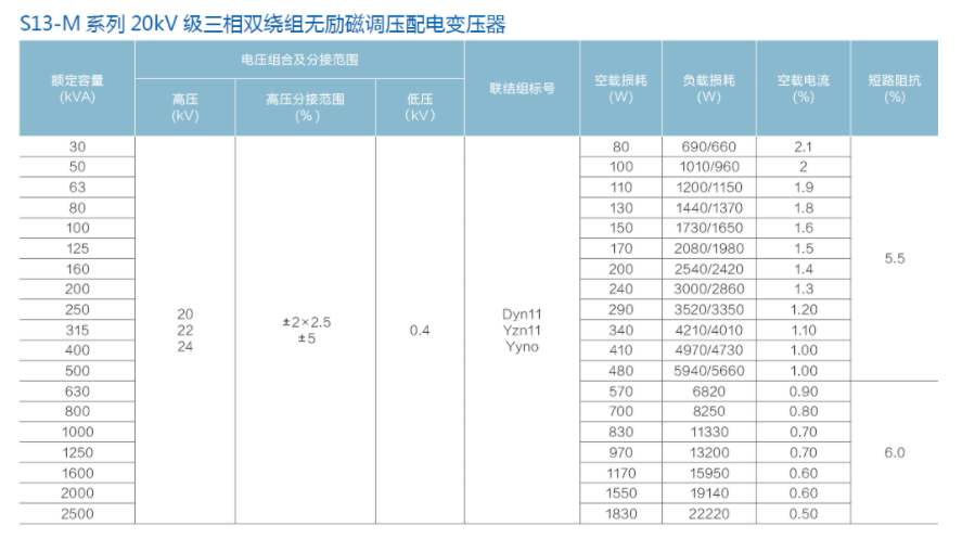 S13 시리즈 20KV 이중 전압 이중 전압 이중 전압 이중 분포