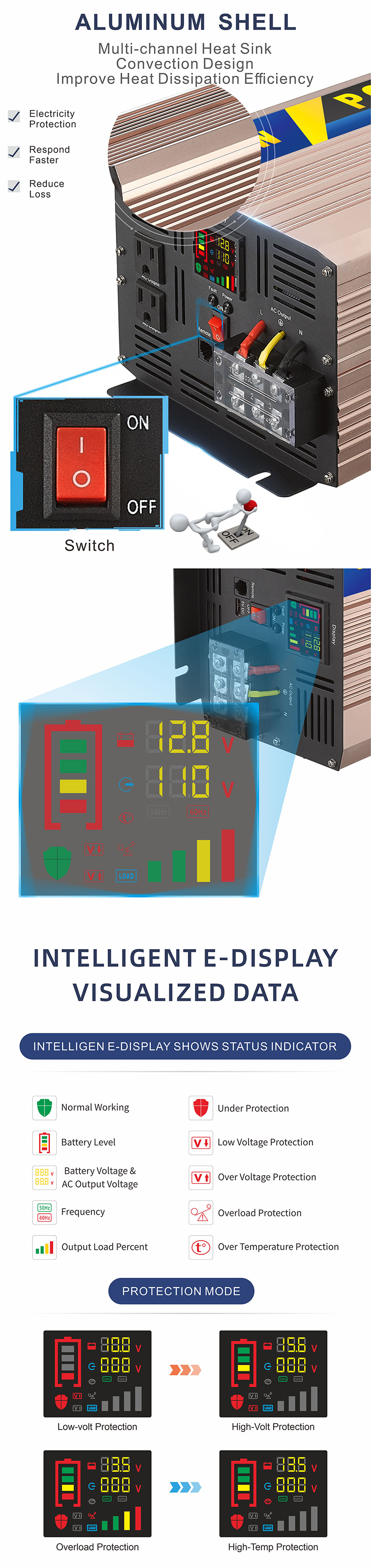 고성능 전력 인버터