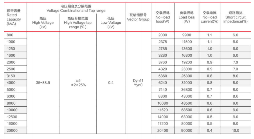 SCB11 비 풍부한 전압 조직 분배 어댑터의 35 kV 건식 유형 구성