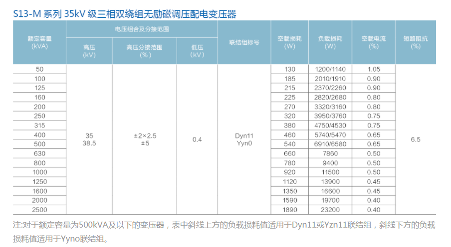 S13 시리즈 35KV 3 단계 듀얼 극단적 전압 전압 전례없는 전압 분포