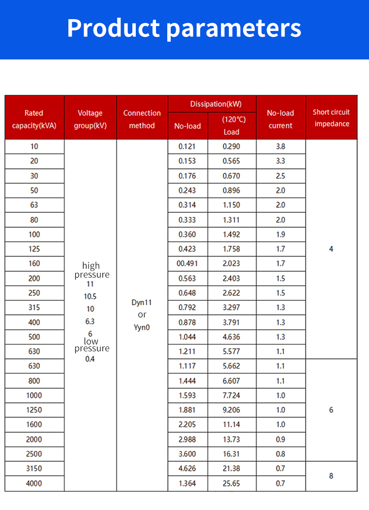 제품 매개 변수