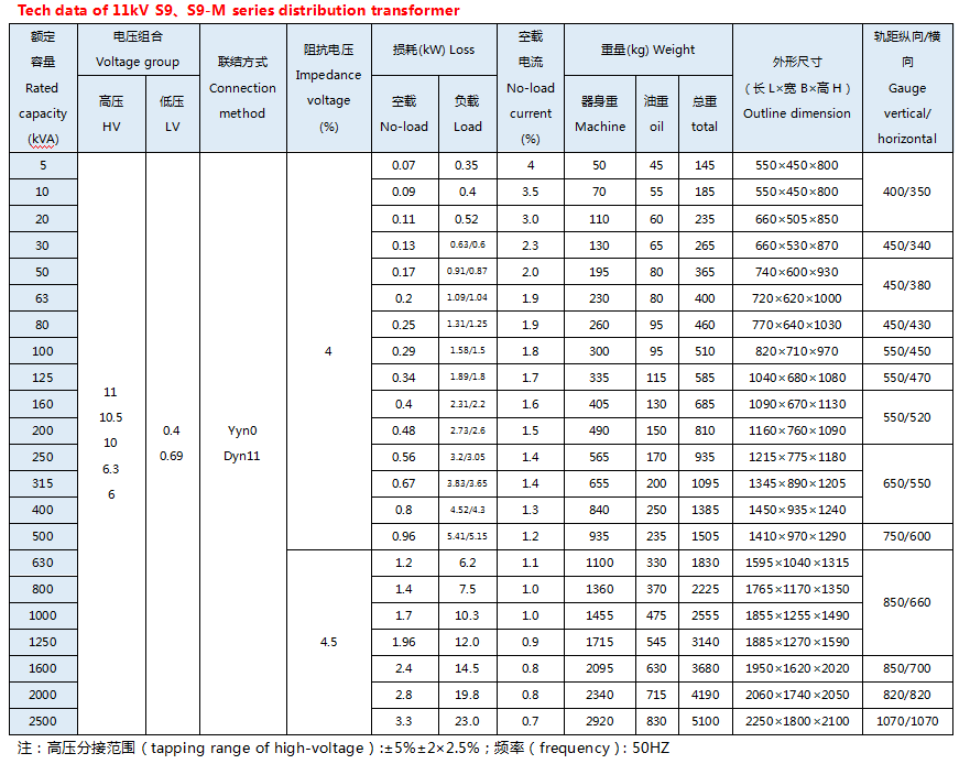 11KV S9 트리플 시리즈 어댑터 유통 오일
