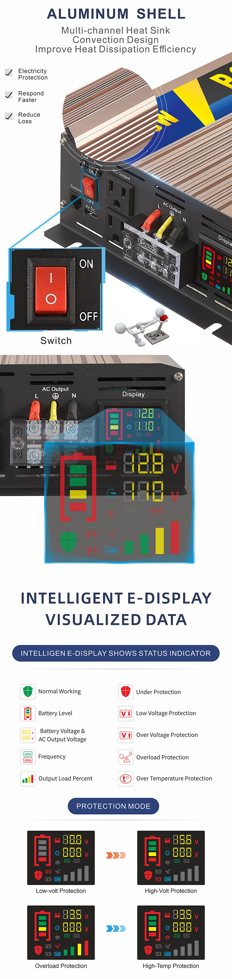 3000W w 逆 变器 详情 页 页 3